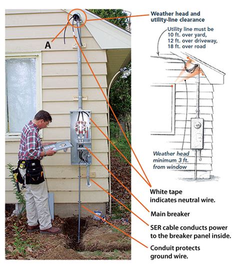 dog box electrical|service box housing base.